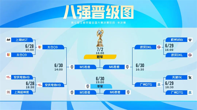 英雄池深度决定BO7比赛胜负：禁选英雄策略案例分析